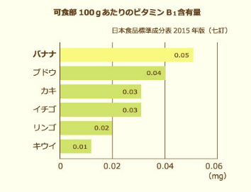 フルマラソン当日の朝食は何をいつ食べる 食べていいものダメなもの Blog For Run Life