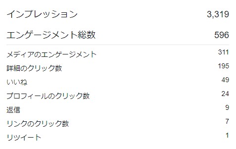 Twitterはフォロワー数よりエンゲージメント率が重要 目安や上げる方法は Blog For Run Life